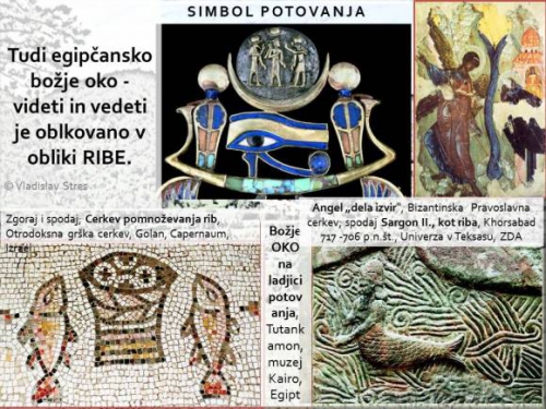 SIMBOL POTOVANJA