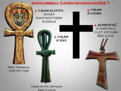 RAZVOJ SIMBOLA ČLOVEKA OD ANKHA DO ČRKE T