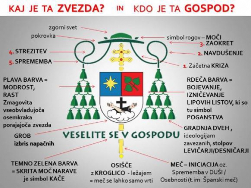 KAJ JE TA ZVEZDA IN KDO JE TA GOSPOD?
