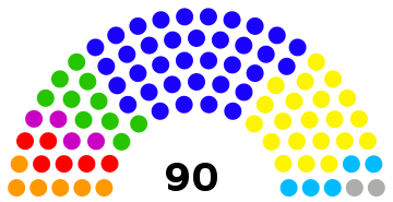 Parliamentary2014SLO.svg