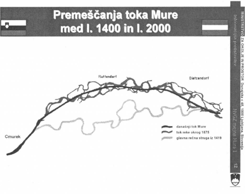 				Slika 2: »Iskanje življenjskega prostora« Mure med leti 1400 in 2000			