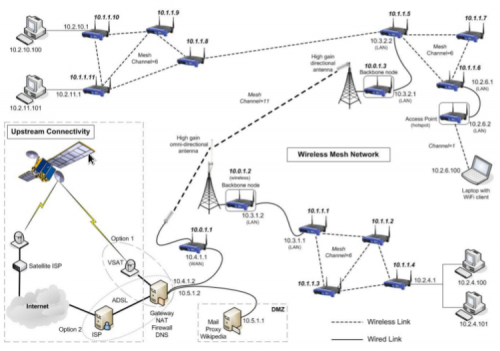 Wireless_mesh_network_diagram (1)