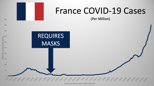 Maske Francija 1