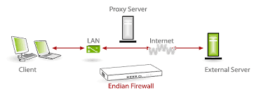 Kaj je proxy strežnik in zakaj je potreben?